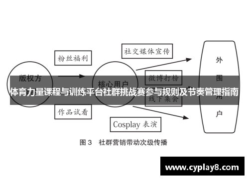 体育力量课程与训练平台社群挑战赛参与规则及节奏管理指南
