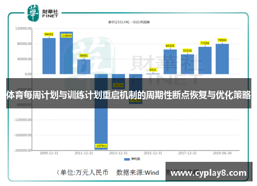 体育每周计划与训练计划重启机制的周期性断点恢复与优化策略