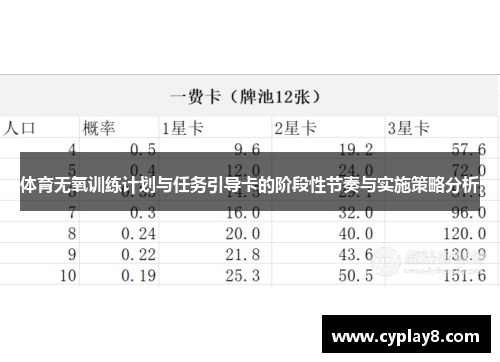 体育无氧训练计划与任务引导卡的阶段性节奏与实施策略分析
