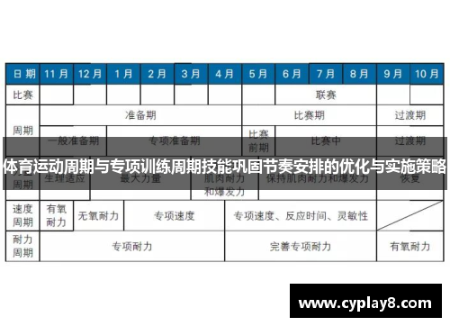 体育运动周期与专项训练周期技能巩固节奏安排的优化与实施策略