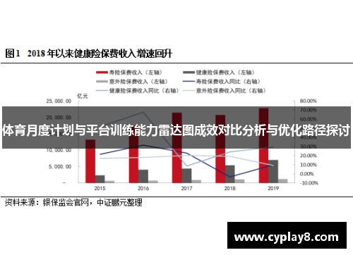 体育月度计划与平台训练能力雷达图成效对比分析与优化路径探讨
